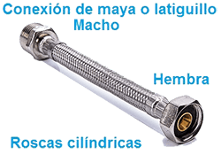 Medidas en pulgadas de roca Cilindrica