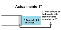 Fontaneros Madrid Pulgadas a milimetros Actualemente